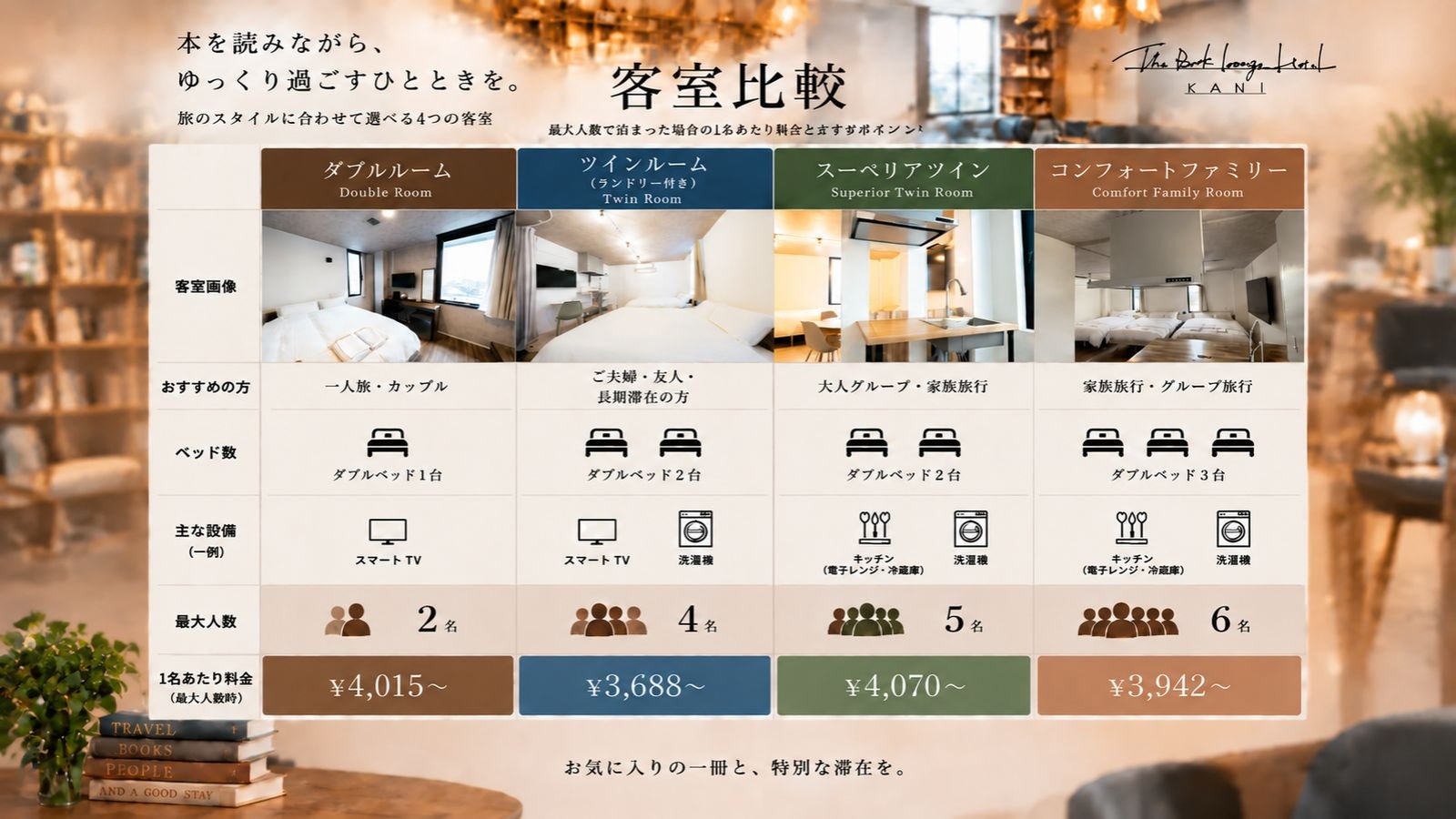 房间比较