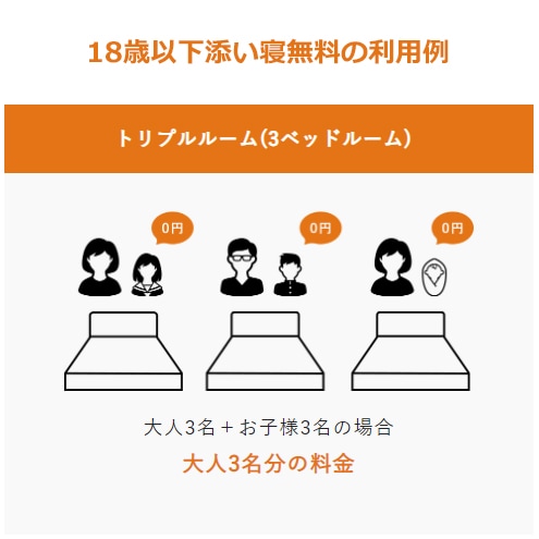 3 Bed 3 adults, sleeping with children