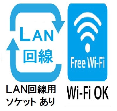 Wi-Fi available in all rooms/LAN sockets installed in all rooms (LAN cables available for free rental at the front desk)