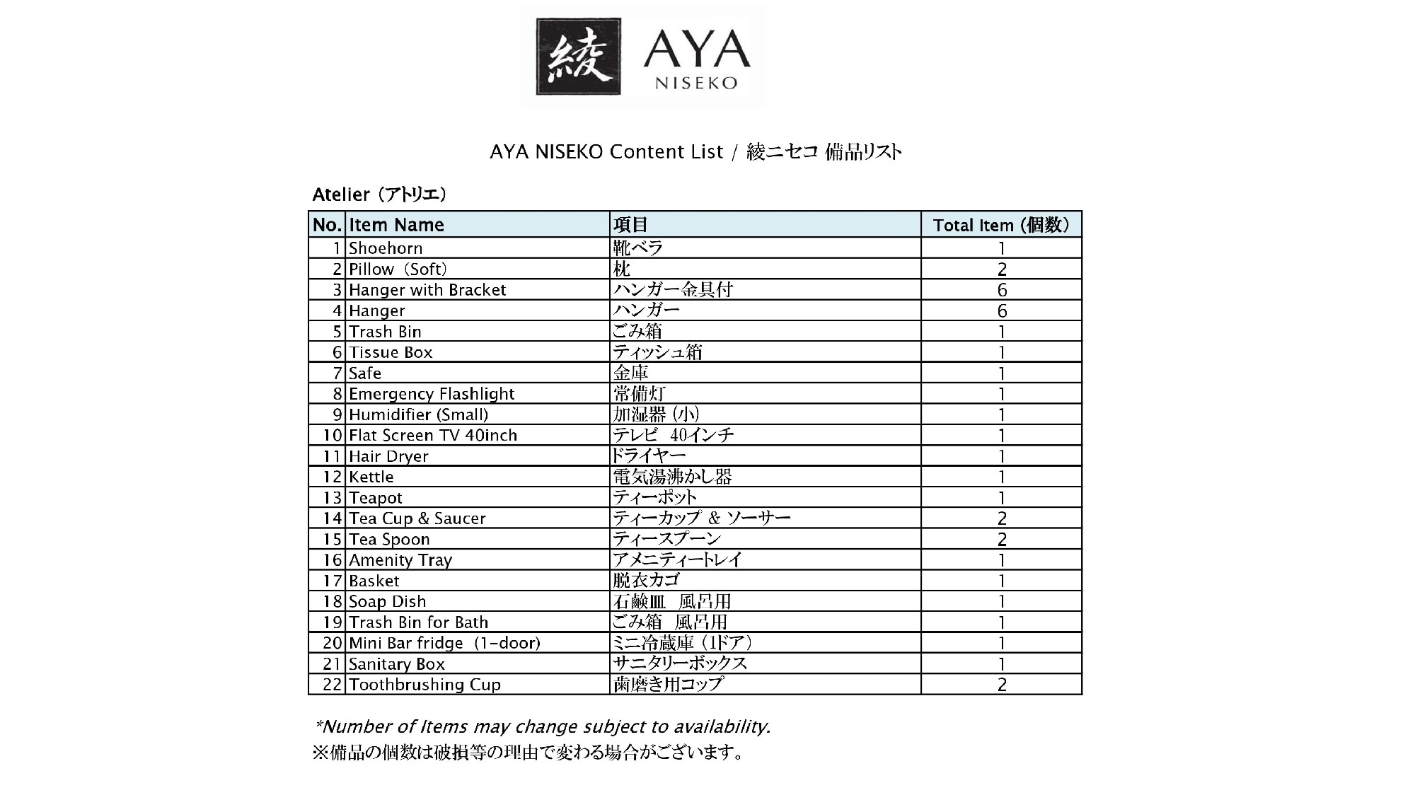 [Atelier] Equipment List