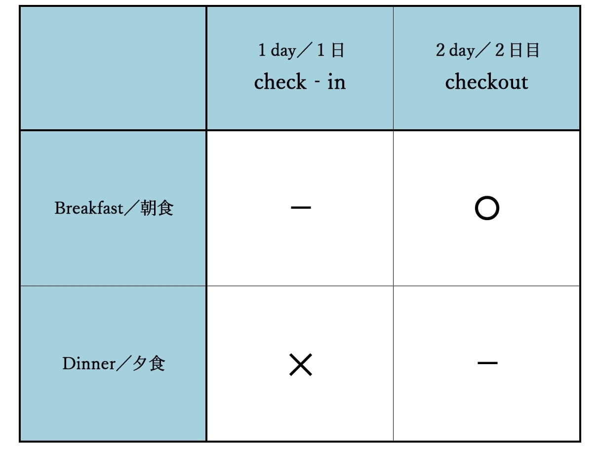 แผนอาหารเย็น (ไม่รวมอาหารเย็น)