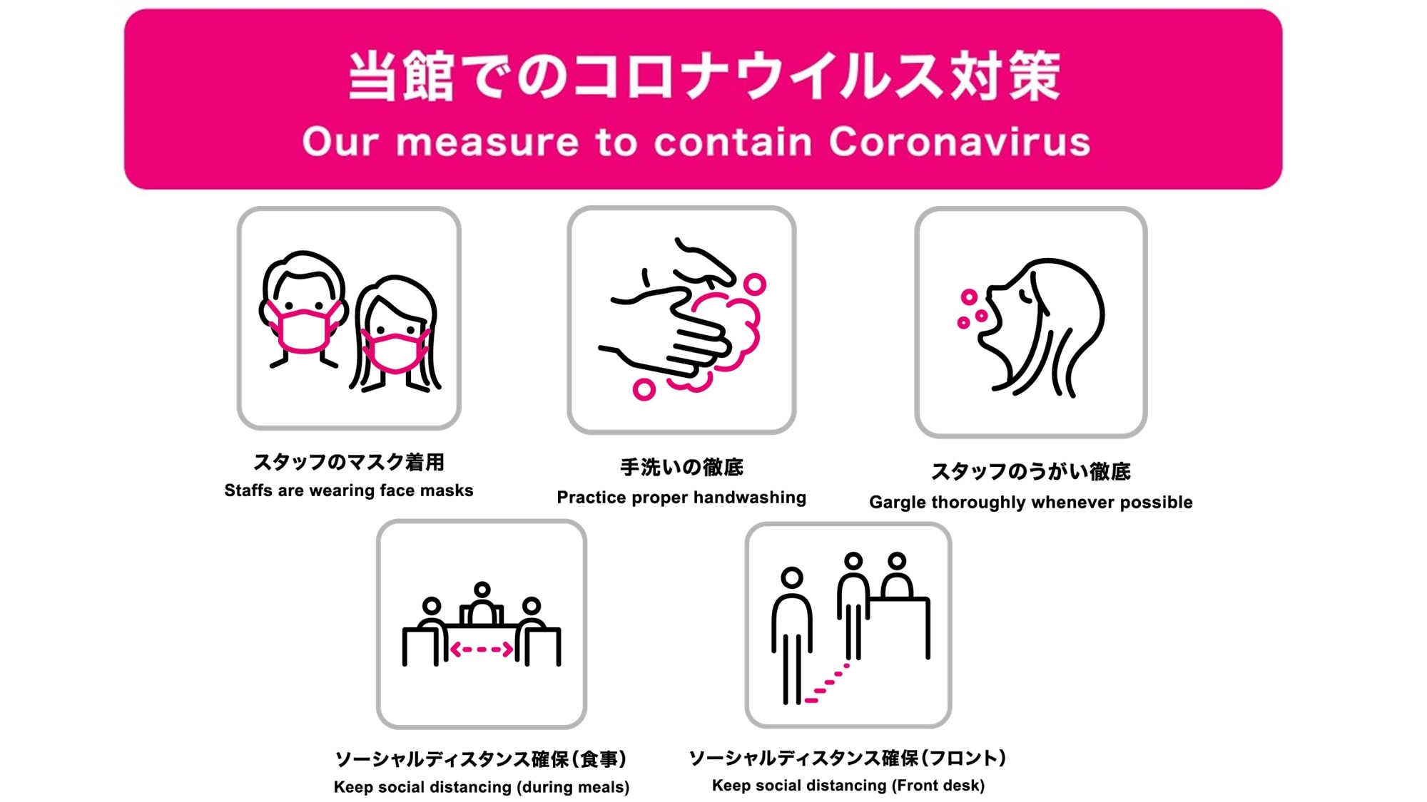 [Measures for the new corona] Measures for the hotel ①