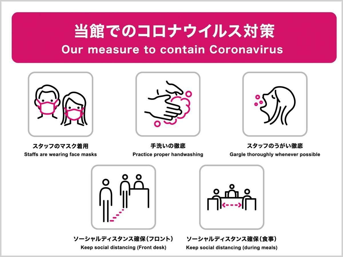About measures against new coronavirus that we are working on
