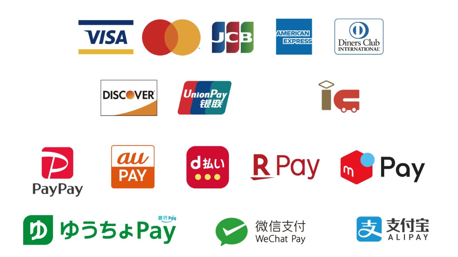 Payment method brand list