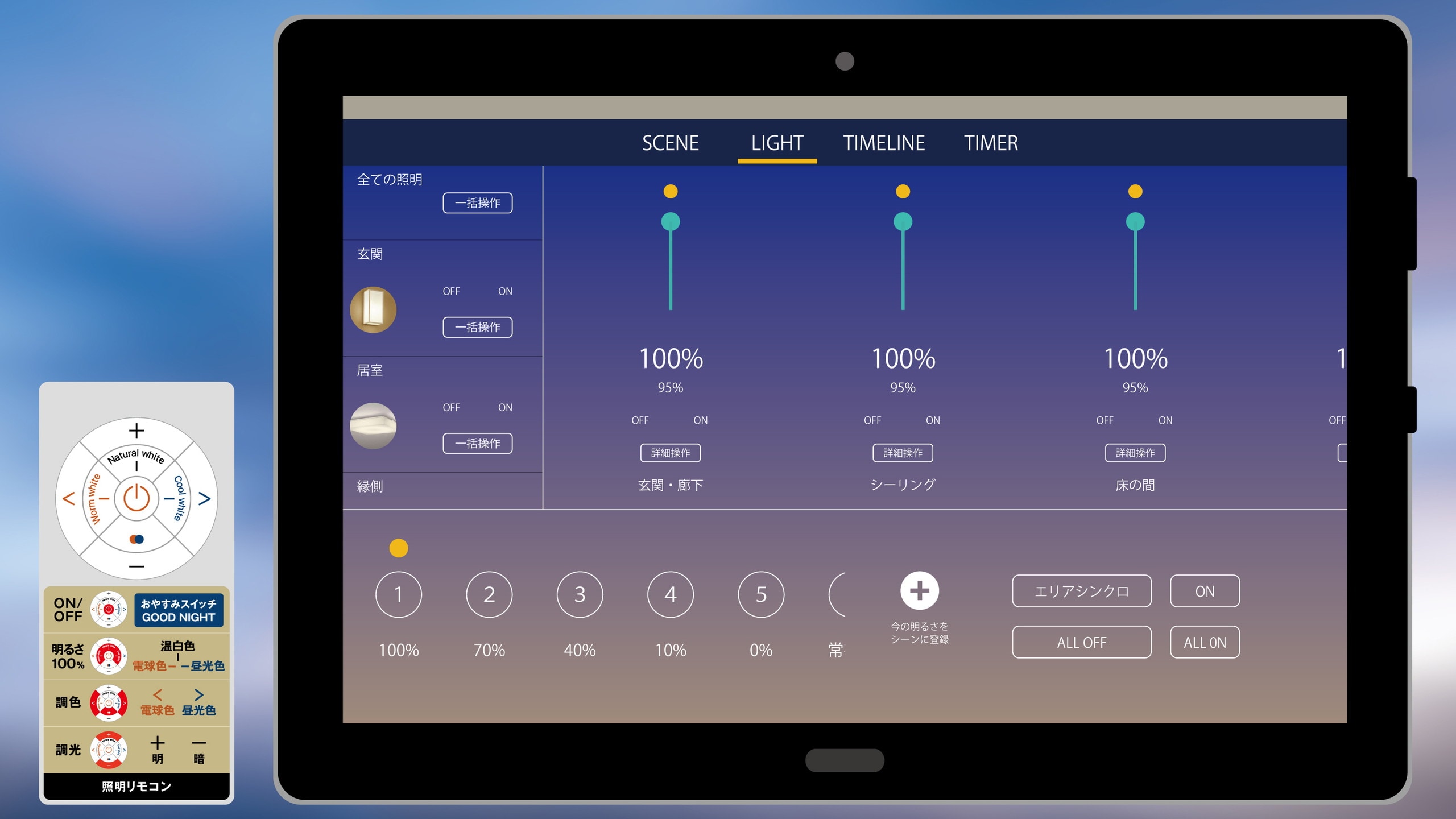 Introducing "IoT Sleep Switches" in all guest rooms