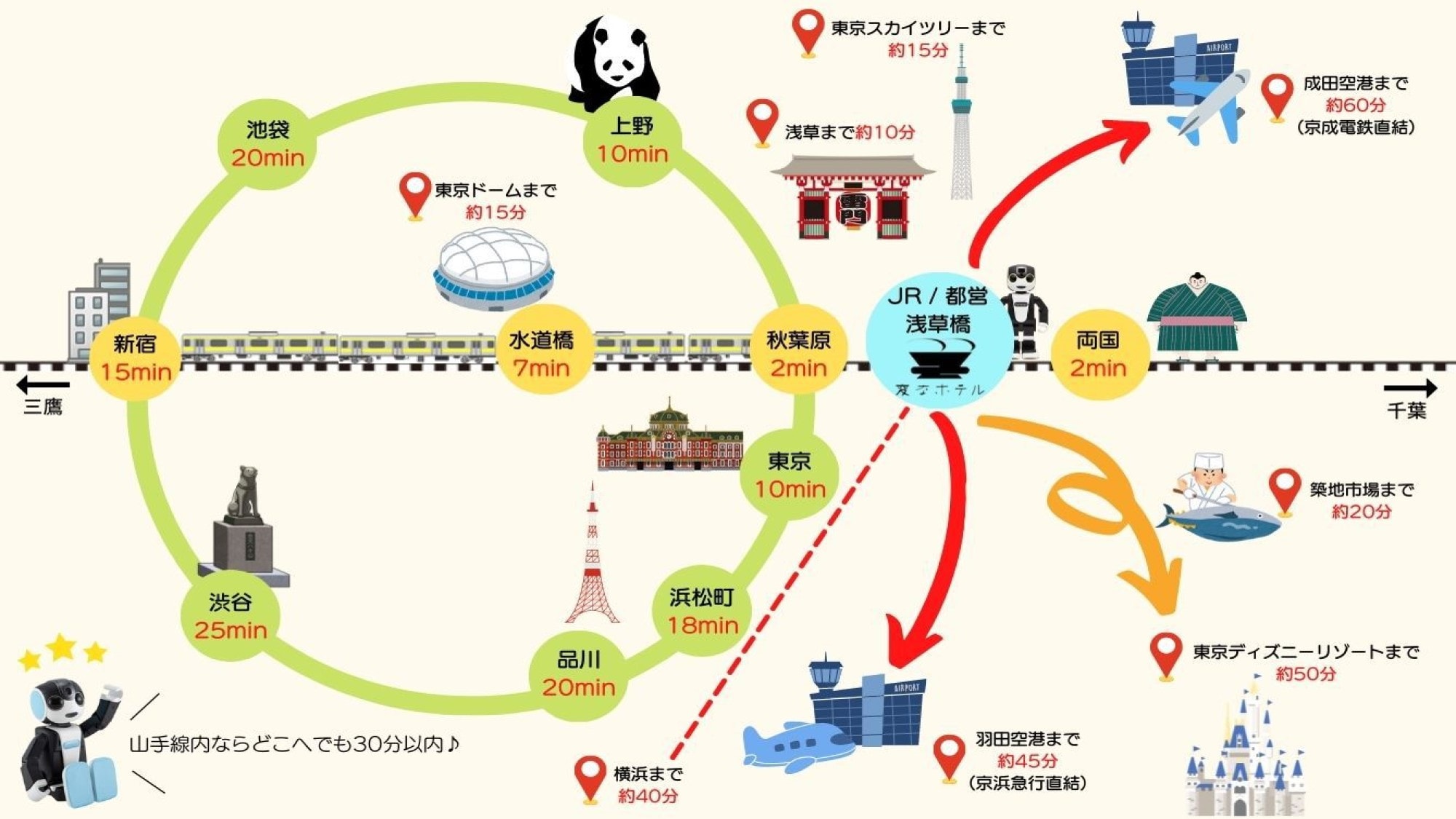 近隣観光地へのアクセスマップ