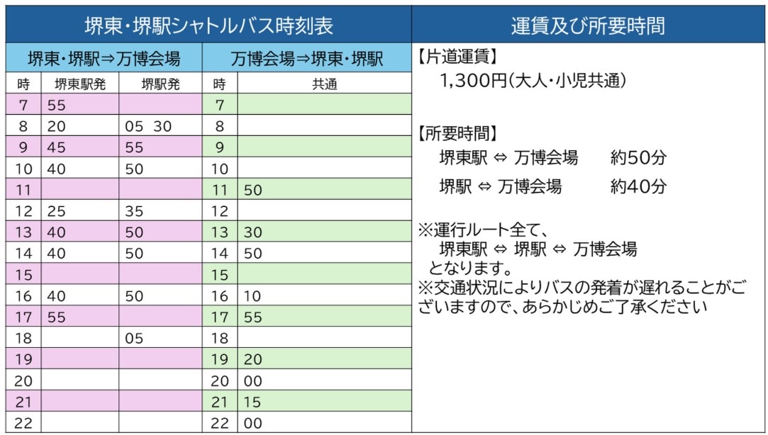 万博へのアクセス方法