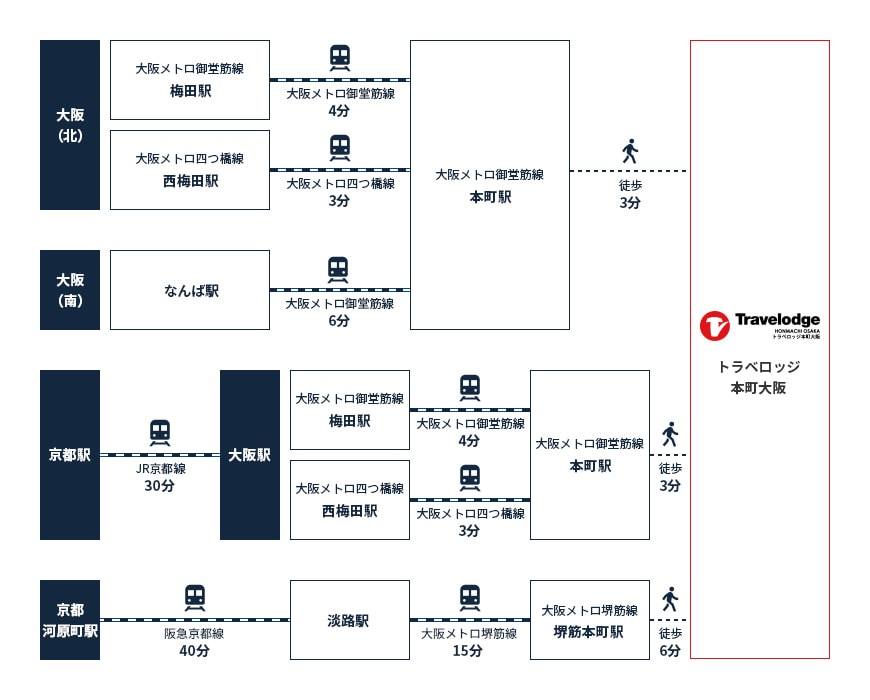 access map