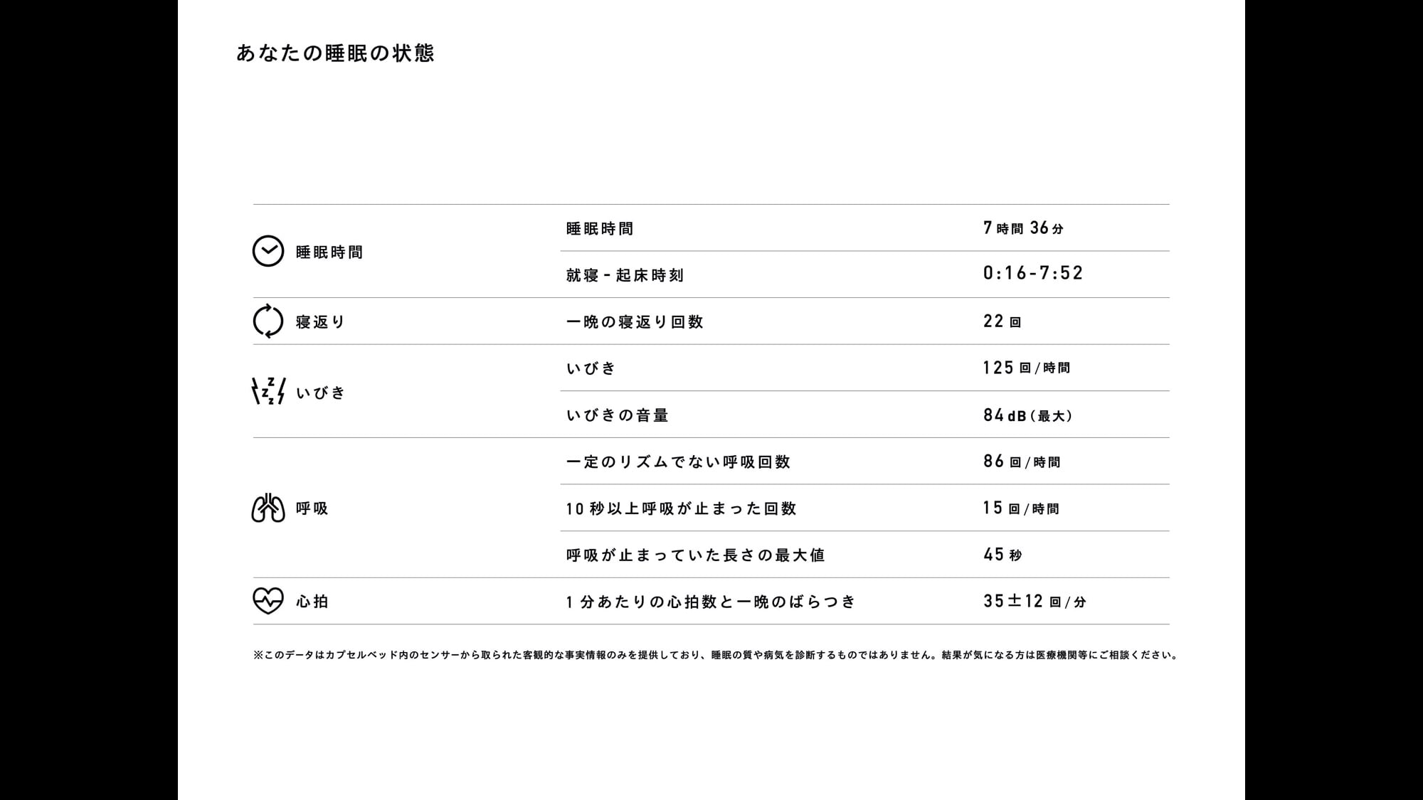 Sleep report