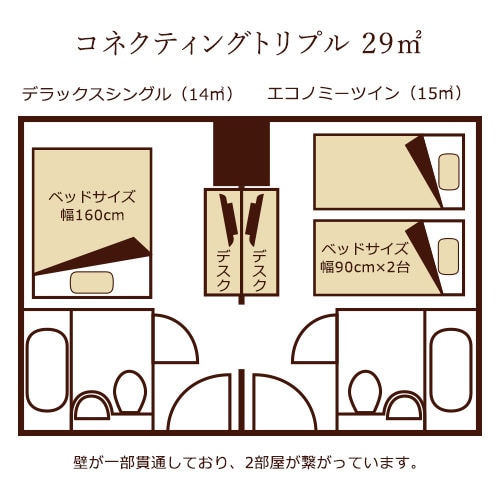 Connecting Triple (Economy Twin + Double)