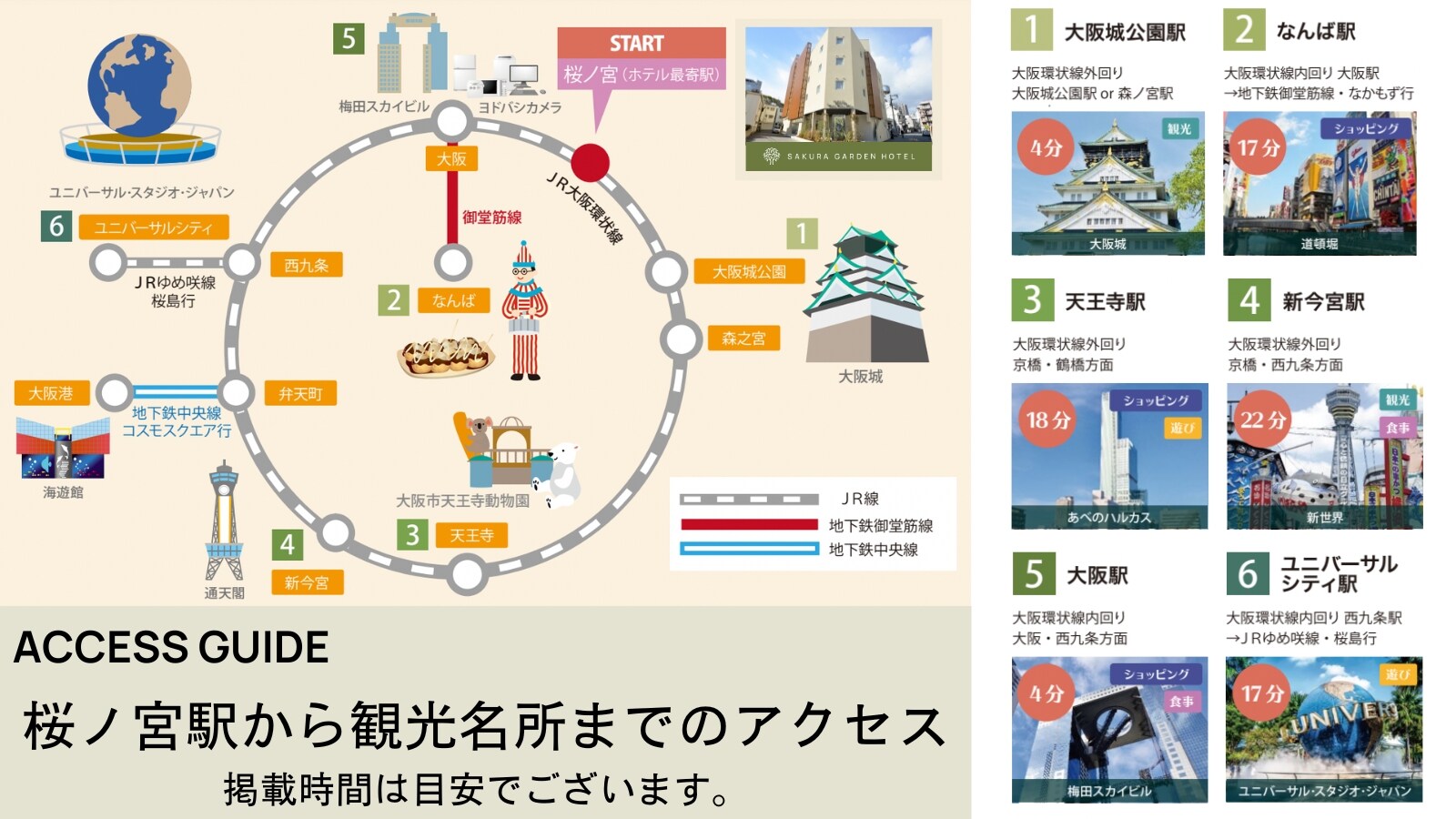 可輕鬆抵達大阪主要車站，包括日本環球影城、通天閣（新世界）、大阪城和京橋！