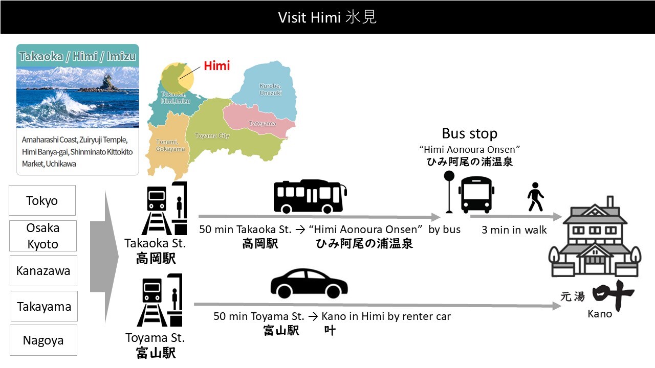Access information to the accommodation