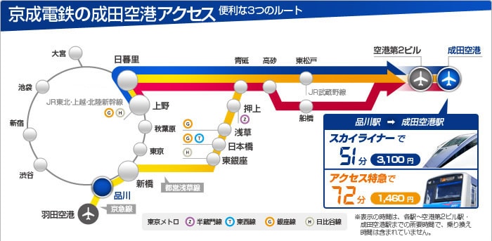 Skyliner