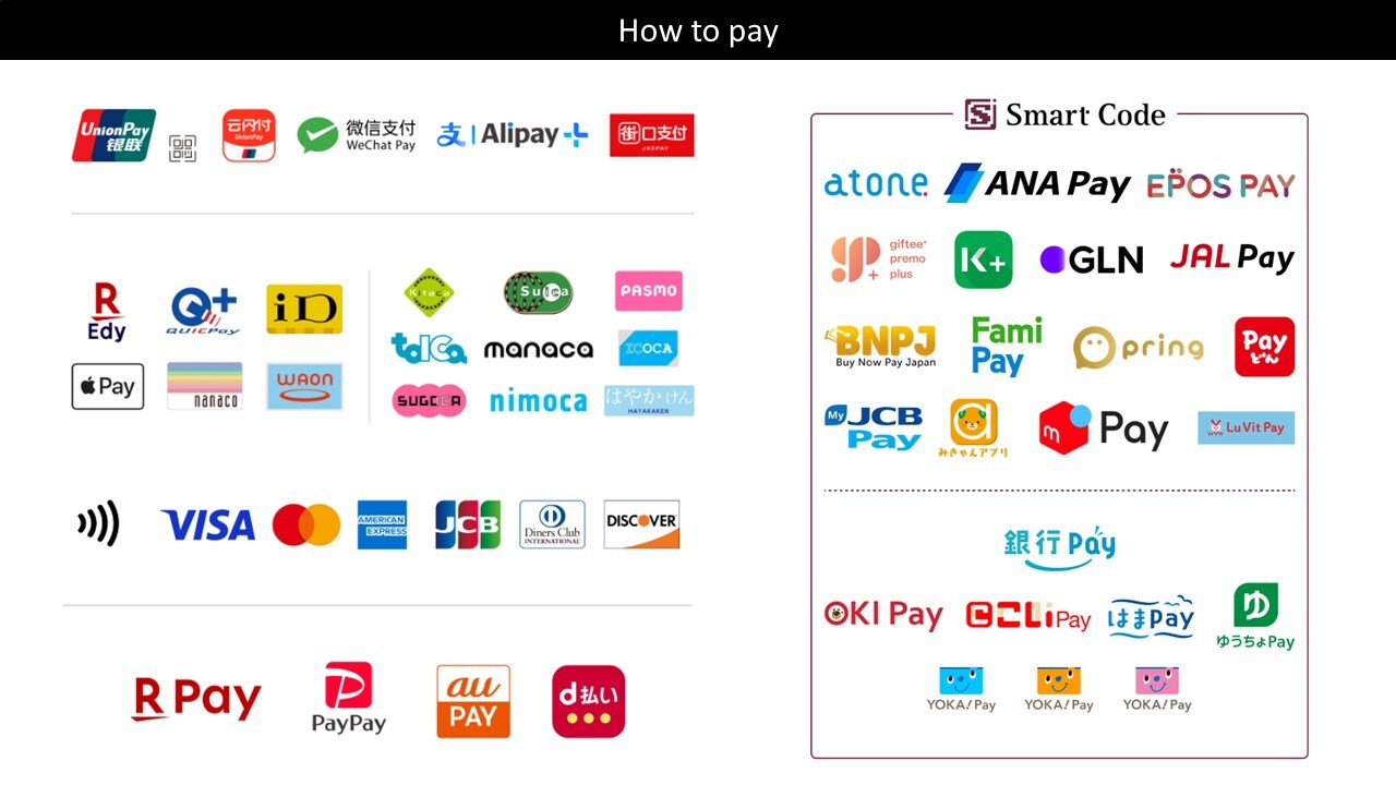 payment method