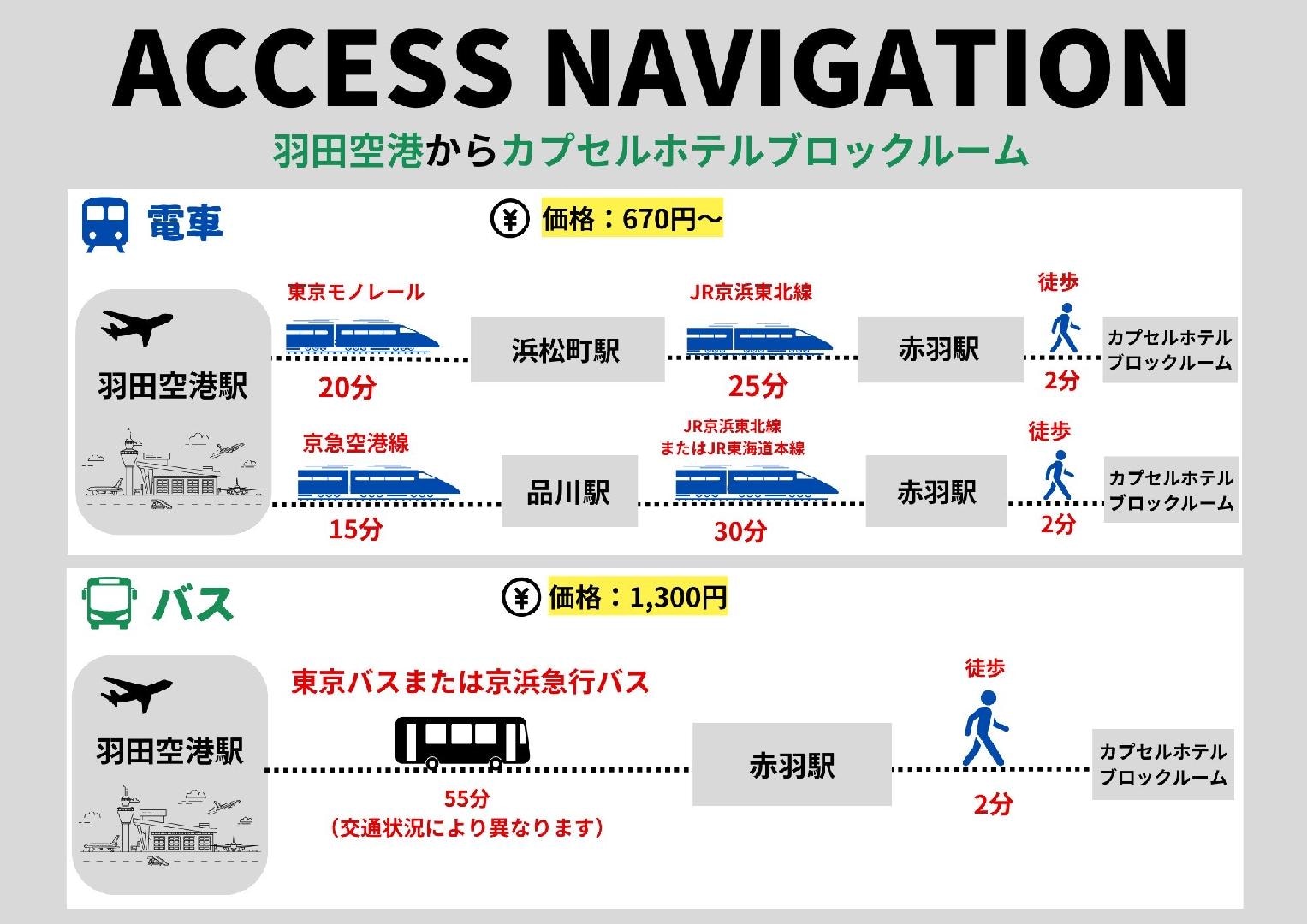從羽田機場前往