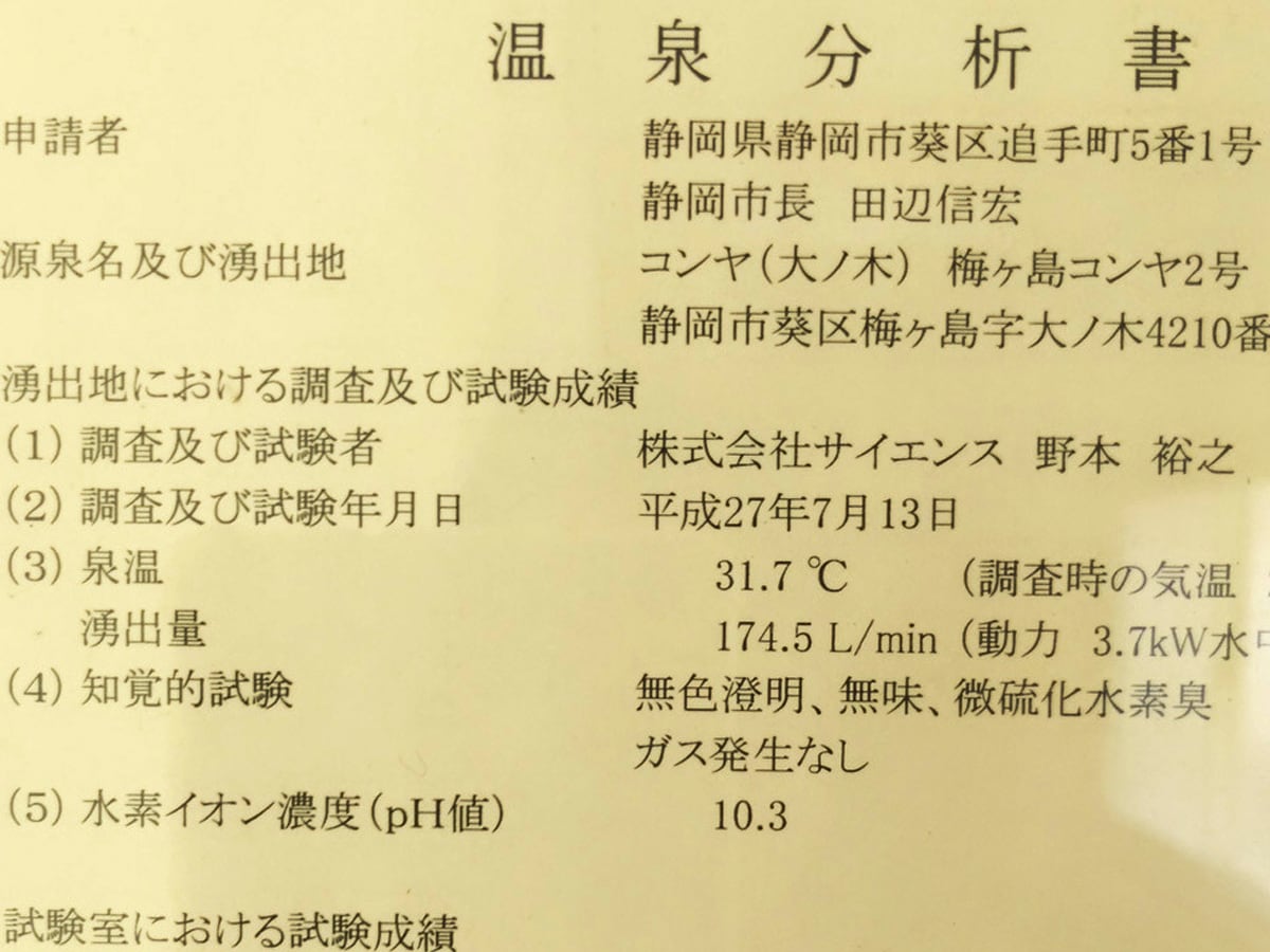 [Spring quality composition table] Hydrogen ion concentration (ph)