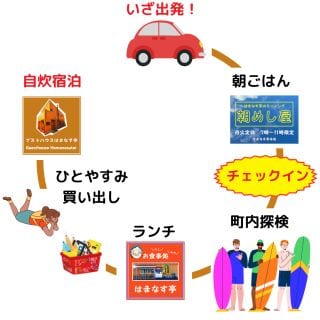 在浜がす亭度過一整天！僅住宿計劃