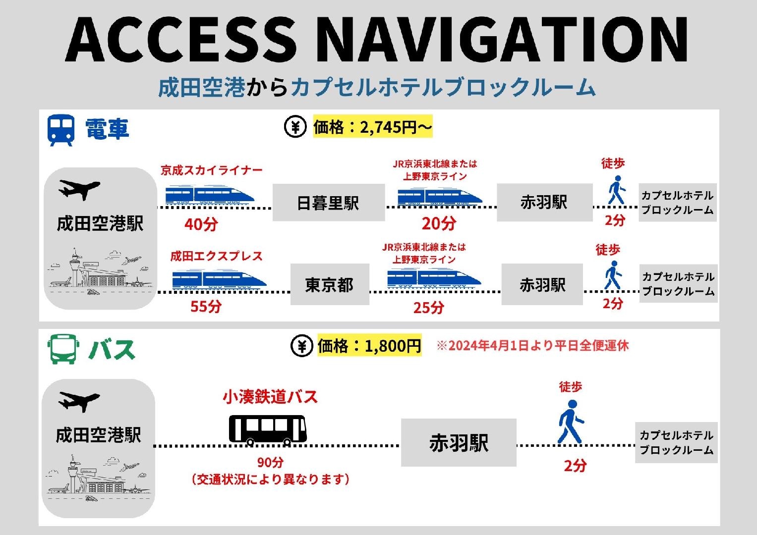 從成田機場前往