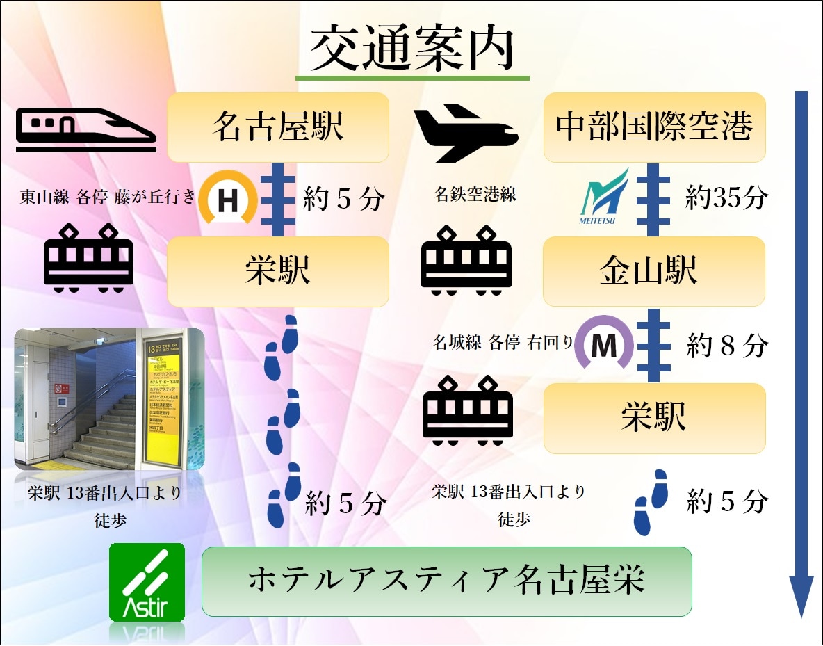 Access map from Nagoya Station & Centrair