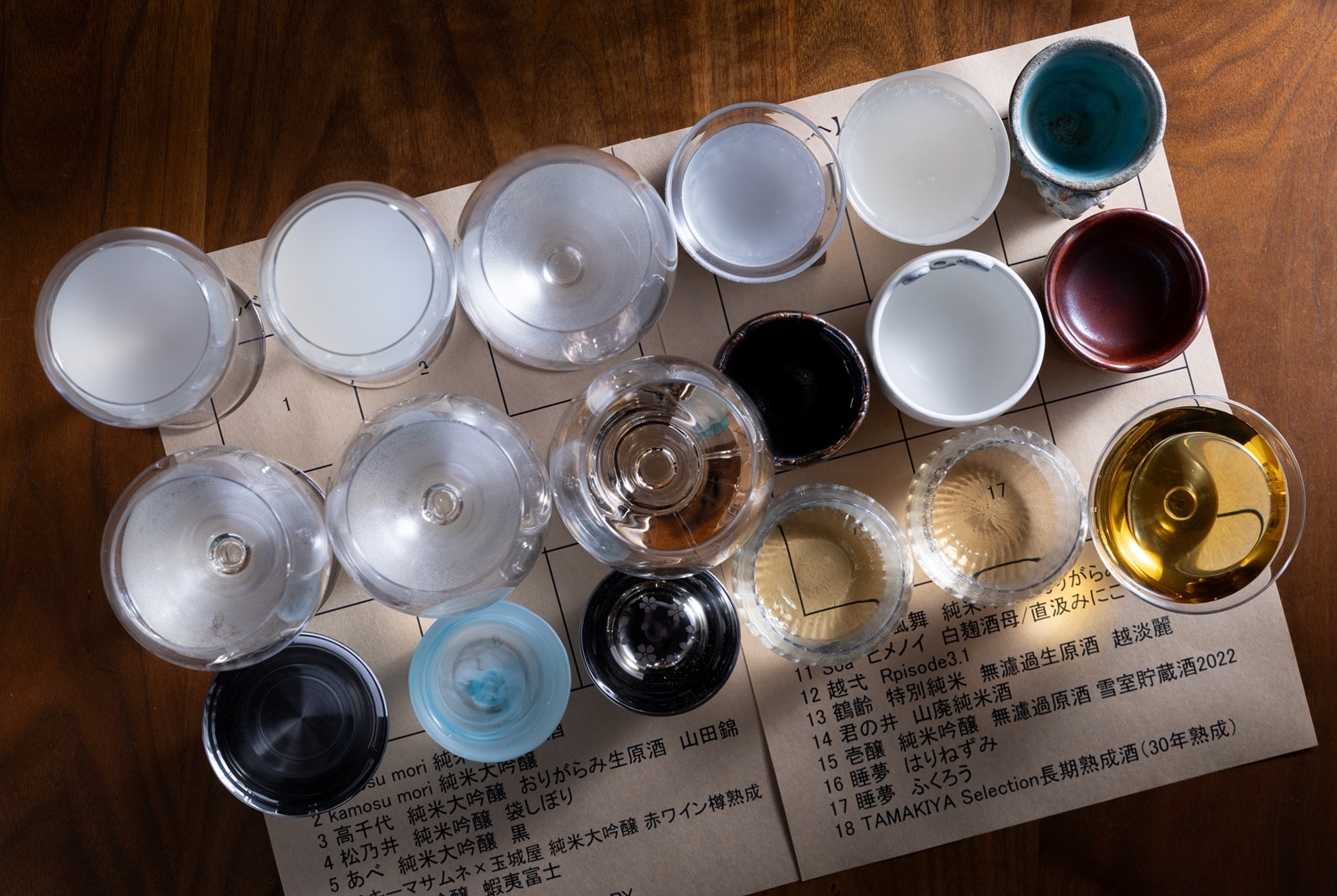 18 types of drinkers