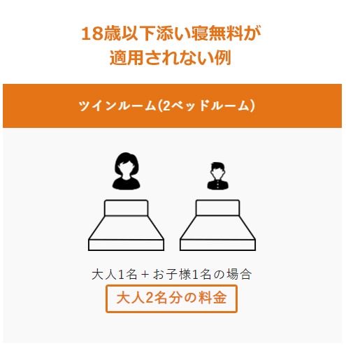 [Twin room] Not applicable to bed-sharing