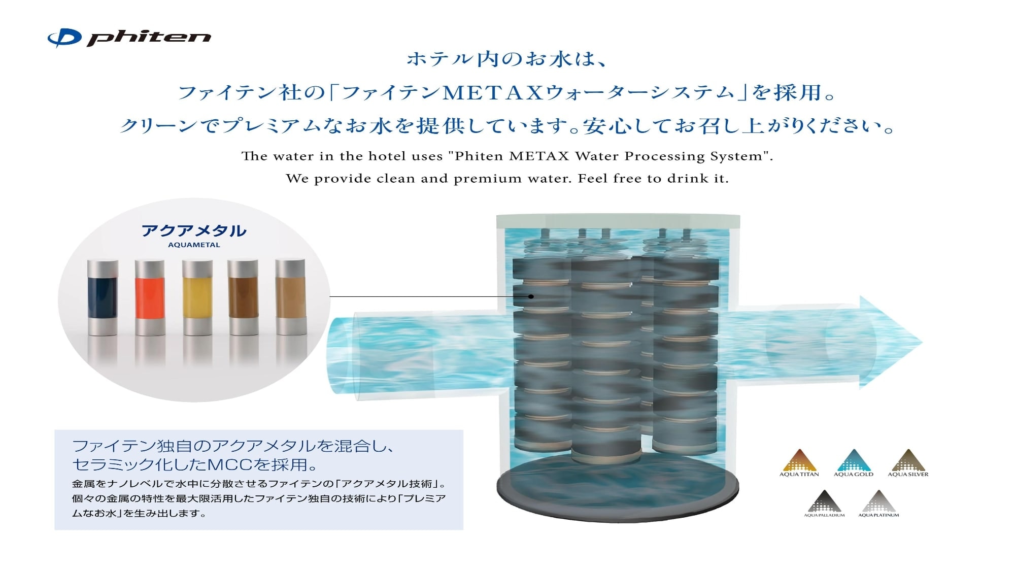 [All guest rooms] Phiten Water