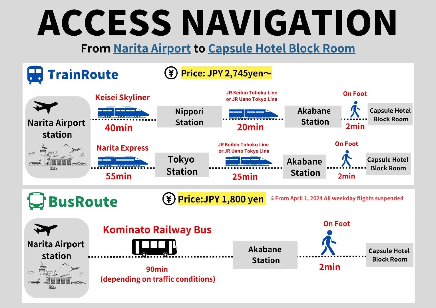  從成田機場前往