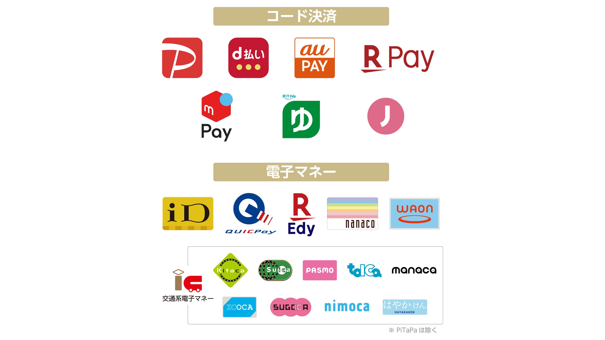 コード決済・電子マネー一覧   