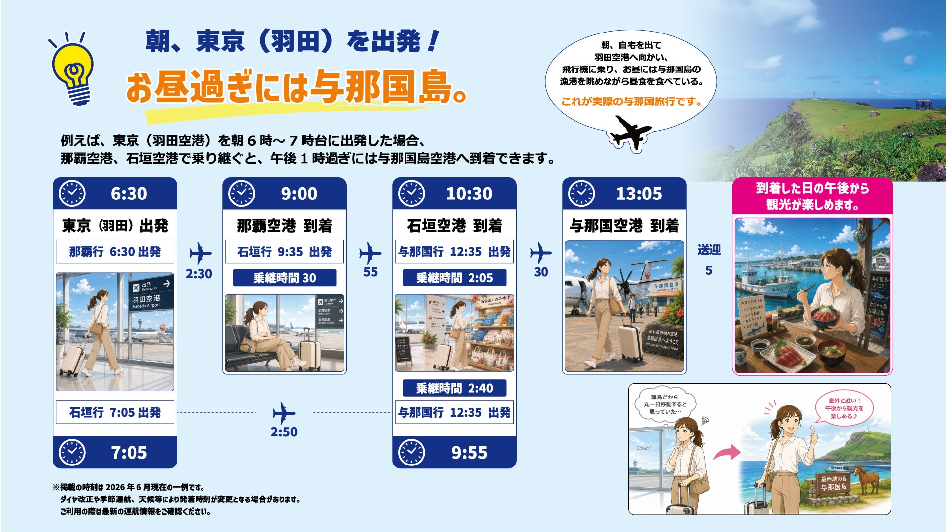 เราออกเดินทางจากโตเกียว (ฮาเนดะ) ตั้งแต่เช้า! และมาถึงเกาะโยนางุนิในช่วงบ่ายแก่ๆ