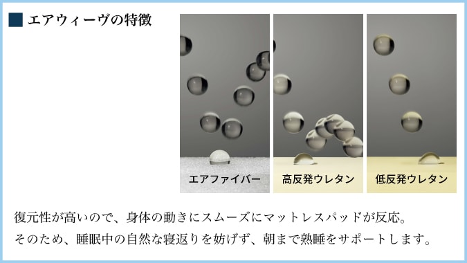 テーマページ用エアウィーヴ特徴画像03