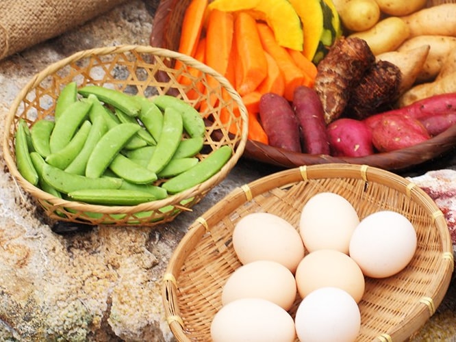 Recommended experience