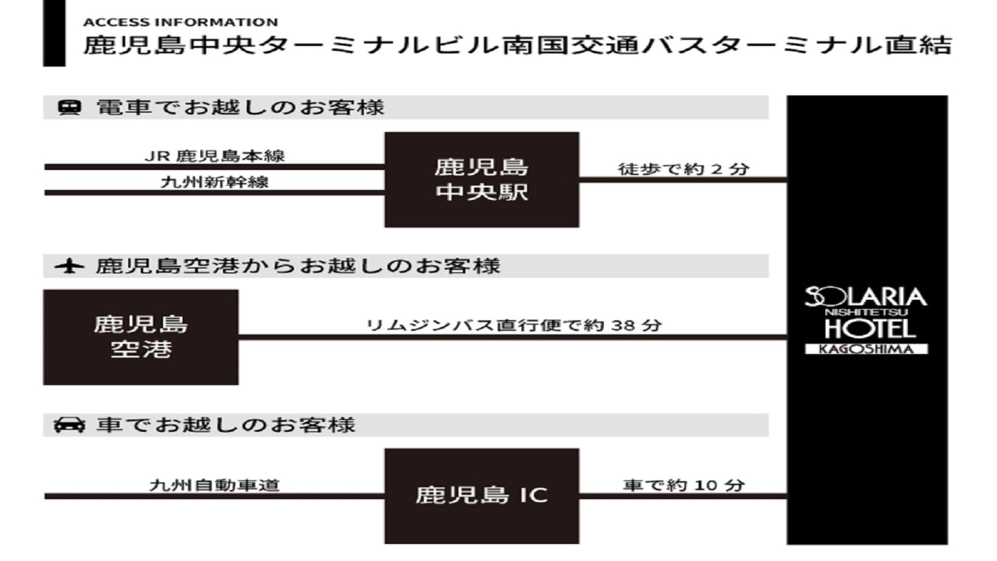 Access (for plans)