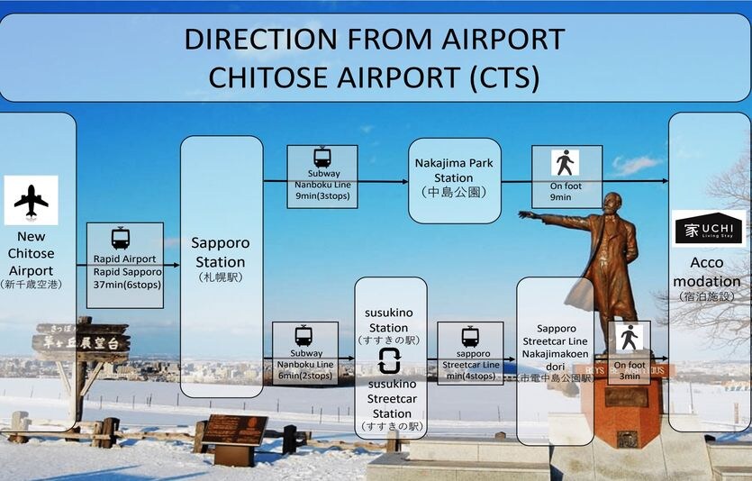 Access Information