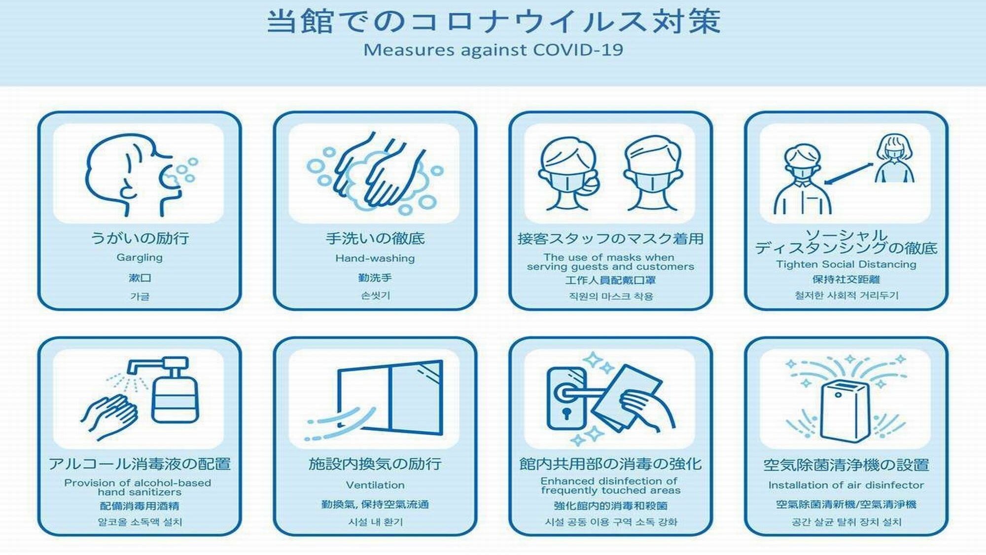 เกี่ยวกับมาตรการรับมือ coronavirus ใหม่ที่เรากำลังทำอยู่